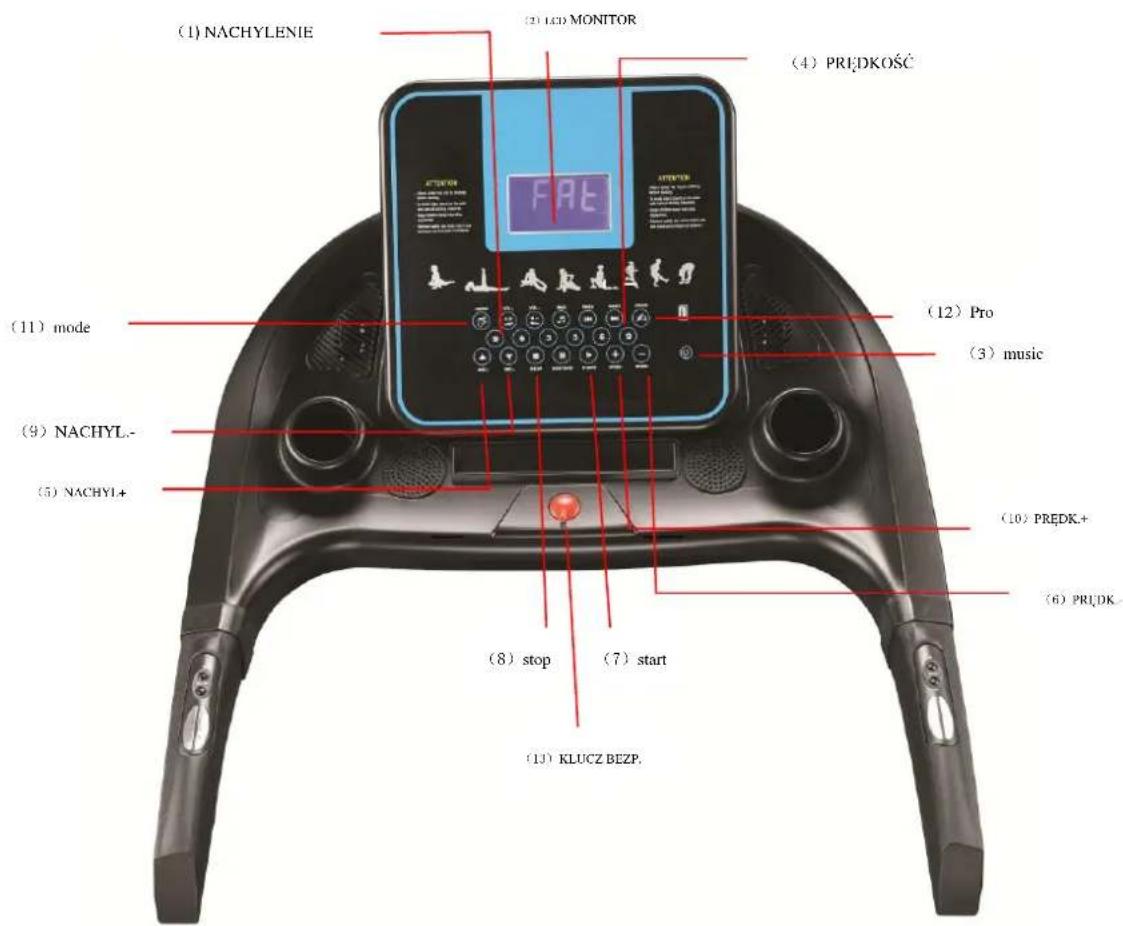 (1) NACHYLENIE (2) LED MONITOR (4) PRĘDKOŚĆ (11) mode (9) NACHYL- (5) NACHYL+ (8) stop (7) start (1) KLUCZ BEZP. (12) Pro (3) music (10) PRĘDK+. (6) PRĘDK