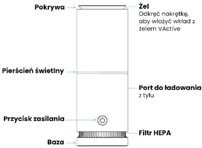 Pokrywa Pierścień świetlny Przycisk zasilania Baza Żel Odkręć nakrętkę, aby włożyć wkład z żelem VActive Port do ładowania z tyłu Filtr HEPA