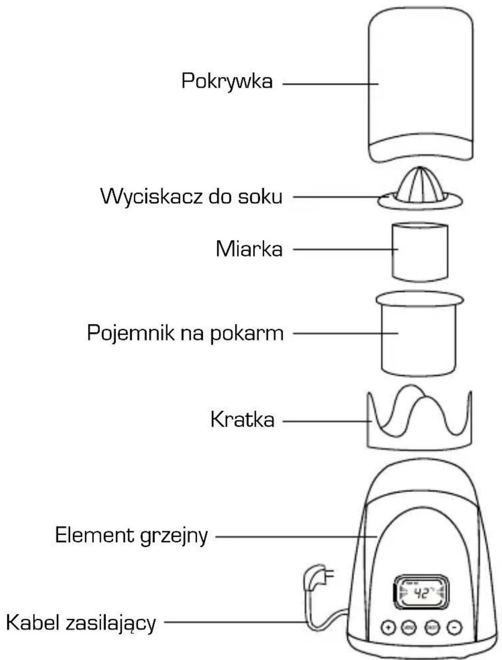 Pokrywka Wyciskacz do soku Miarka Pojemnik na pokarm Kratka Element grzejny Kabel zasilający