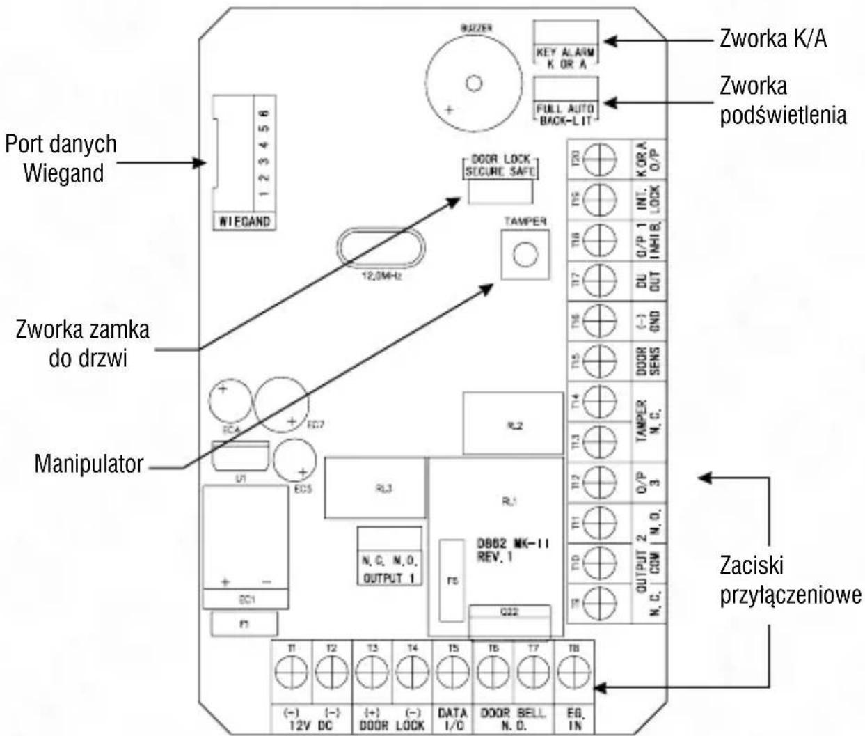 Port danych Wiegand Zworka zamka do drzwi Manipulator Zaciski przyłączeniowe Zworka K/A Zworka podświetlenia 1 2 3 4 5 6 WIEGAND 12,0MHz DOOR LOCK SECURE SAFE TAMPER R2 U1 EC5 RL3 N.C. N.O. OUTPUT 1 DBB2 MK-11 REV. 1 RS C22 T1 T2 T3 T4 T5 T6 T7 T8 (-) (-) (+) (-) DATA T6 T7 T8 12V DC DOOR LOCK I/C DOOR BELL N.O. EQ. IN