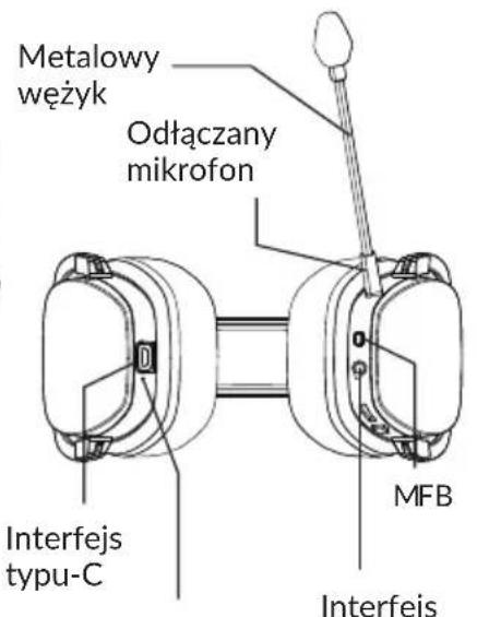 Metalowy wężyk Odłączany mikrofon Interfejs typu-C MFB Interfejs