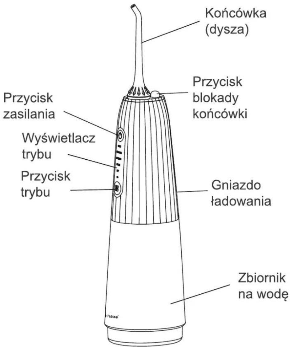Końcówka (dysza) Przycisk blokady końcówki Przycisk zasilania Wyświetlacz trybu Przycisk trybu Gniazdo ładowania Zbiornik na wodę Haxe®