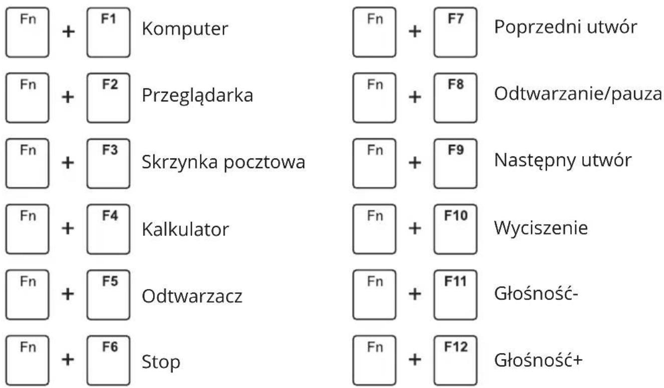 Fn + F1 Komputer Fn + F7 Poprzedni utwór Fn + F2 Przeglądarka Fn + F8 Odtwarzanie/pauza Fn + F3 Skrzynka pocztowa Fn + F9 Następny utwór Fn + F4 Kalkulator Fn + F10 Wyciszenie Fn + F5 Odtwarzacz Fn + F11 Głośność- Fn + F6 Stop Fn + F12 Głośność+