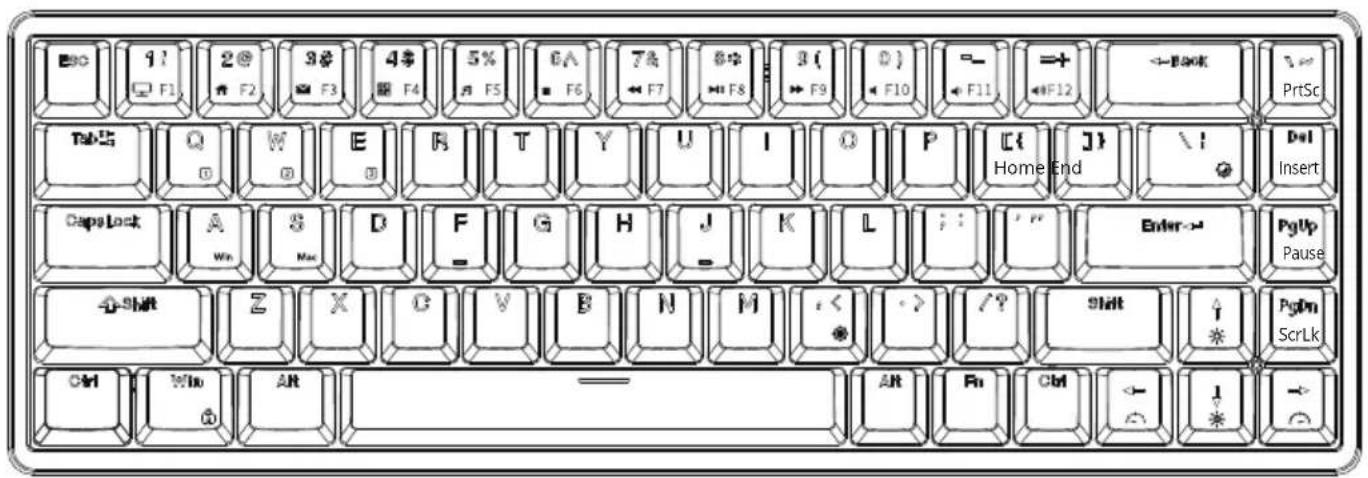 Esc F1 2@ F2 3@ F3 4# F4 5# F5 6A F6 7& F7 8# F8 9( F9) D( F10) ← F11 → F12 ← Back PrtSc Tab Q W E R T Y U I O P [{ Home End } \ ! Del Insert CapeLock A S D F G H J K L : : Enter→ PgUp Pause Win Max Shift Z X G V B N M < ? /? Shift ↑ * PgDn ScrLk Ctrl Win Alt —— Alt Fr Ctrl 1 *