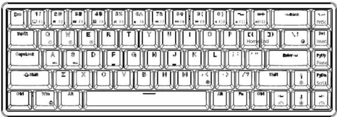 End 1? 2@ 38 45% 6A 7& 8 9( 0) ←→ ←F12 ←Bank PrtSc FtBtch Q W E R T Y U I O F (Hornj End \! Del Insert CapeLock A D F G H J K L : " Bater → PyUp Pause Q-Shift Z X G V B H M < - > /? Shift 4 Myn ScrLk Old Win AR — AR Fa Old ↓ J →