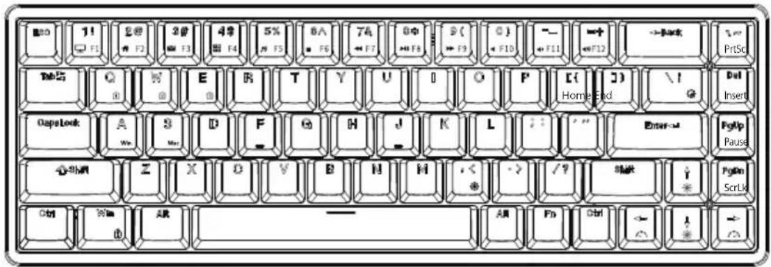 10 F1 20 F2 30 F3 40 F4 50 F5 60 F6 70 F7 80 F8 90 F9 100 F10 110 F11 120 F12 130 PrtSc Dbl Q E T Y U I O P C{HomeEnd} \! Del Insert GapsLock A Wx S Mx D F G H J K L : : : "" Enter-# FgUp Pause Shk Z X O V B H H :< * ✓ / ? Shift Y PgOn ScrLx Ctrl Win AR — AR Fn Dbl
