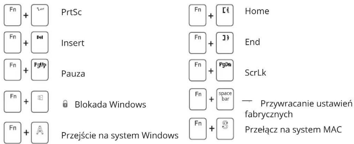 Fn + PrtSc Fn + [#] Home Fn + Del Insert Fn + ] End Fn + PgUp Pauza Fn + PgDn ScrLk Fn + Blokada Windows Fn + space bar — Przywracanie ustawień fabrycznych Fn + A Przejście na system Windows Fn + S Przełącz na system MAC