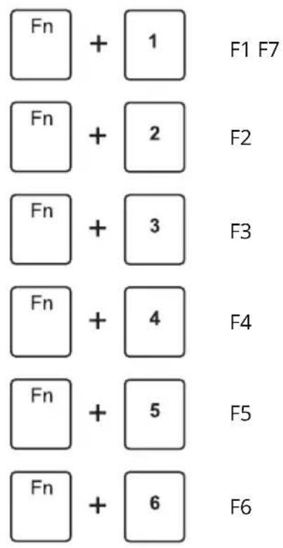 Fn + 1 Fn + 2 Fn + 3 Fn + 4 Fn + 5 Fn + 6 F1 F7 F2 F3 F4 F5 F6