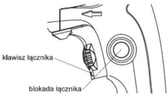 klawisz łącznika blokada łącznika