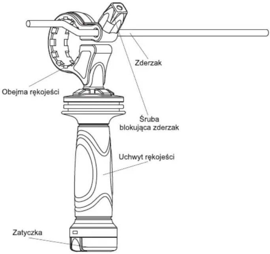Obejma rękojeści Zatyczka Uchwyt rękojeści Śruba blokująca zderzak Zderzak