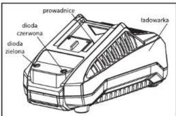 prowadnice dioda czerwona dioda zielona ładowarka