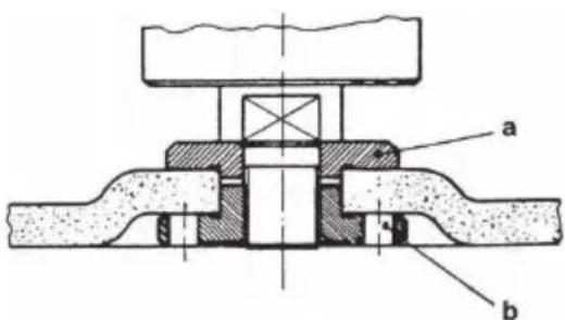 a b