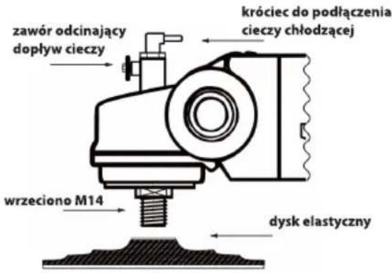 zawór odcinający dopływ cieczy króciec do podłączenia cieczy chłodzącej wrzeciono M14 dysk elastyczny