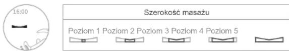 16:00 Szerokość masażu Poziom 1 Poziom 2 Poziom 3 Poziom 4 Poziom 5