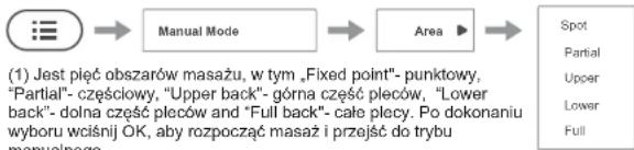 graph LR A["Manual Mode"] --> B["Area"] B --> C["Spot"] style A fill:#f9f,stroke:#333 style C fill:#bbf,stroke:#333