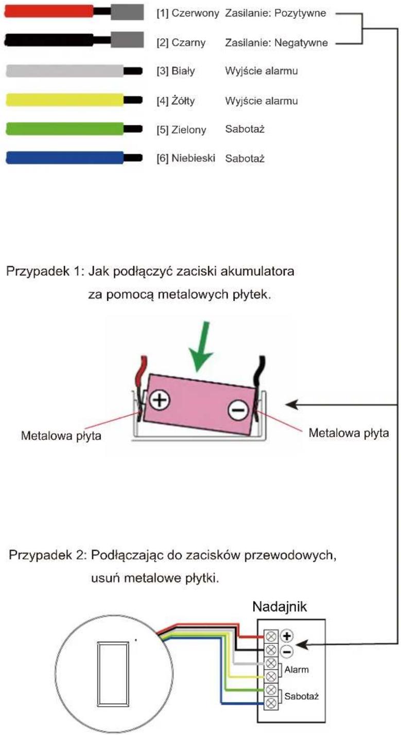 [1] Czerwony Zasilanie: Pozytywne [2] Czarny Zasilanie: Negatywne [3] Biały Wyjście alarmu [4] Żółty Wyjście alarmu [5] Zielony Sabotaż [6] Niebieski Sabotaż Przypadek 1: Jak podłączyć zaciski akumulatora za pomocą metalowych płytek. Metalowa płyta Metalowa płyta Przypadek 2: Podłączając do zacisków przewodowych, usuń metalowe płytki. Nadajnik Alarm Sabotaż