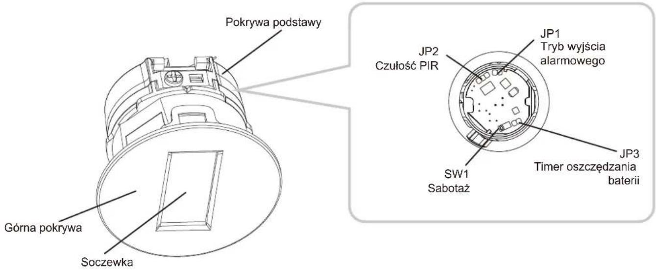 Pokrywa podstawy Górna pokrywa Soczewka JP2 Czułość PIR JP1 Tryb wyjścia alarmowego SW1 Sabotaż JP3 Timer oszczędzania baterii