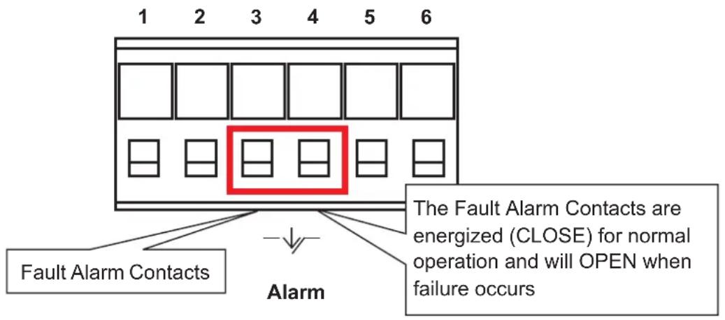 1 2 3 4 5 6 Fault Alarm Contacts Alarm The Fault Alarm Contacts are energized (CLOSE) for normal operation and will OPEN when failure occurs