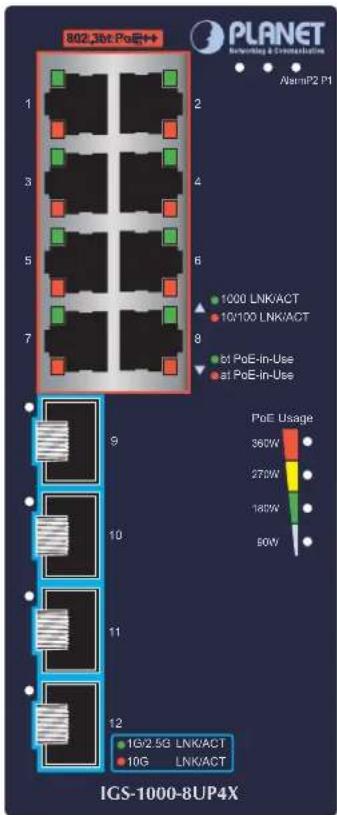 802.36t PoE++ PLANET Revolving & Consolidation AlarmP2 P1 1 2 3 4 5 6 7 8 9 10 11 12 1000 LNK/ACT 10/100 LNK/ACT b1 PoE-in-Use a1 PoE-in-Use PoE Usage 360W 270W 180W 50W 1G/2 5G LNK/ACT 10G LNK/ACT IGS-1000-8UP4X