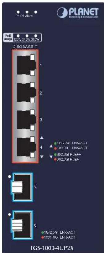 P1 P2 Alarm PoE Usage 123W 240W 360W 2.5GBASE-T 1 2 3 4 5 6 1G/2.5G LNK/ACT 10/100 LNK/ACT 802.3bit PoE++ 802.3bit PoE+ 1G/2.5G LNK/ACT 100/10G LNK/ACT IGS-1000-4UP2X