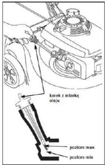 korek z miarką oleju pozłom max pozłom min