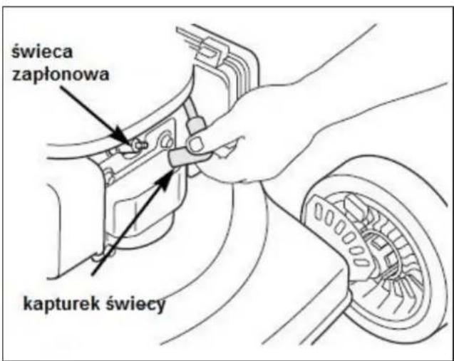 świeca zapłonowa kapturek świecy