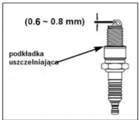 (0.6 ~ 0.8 mm) podkładka uszczelniająca