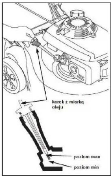 korek z miarką oleju poziom max poziom min