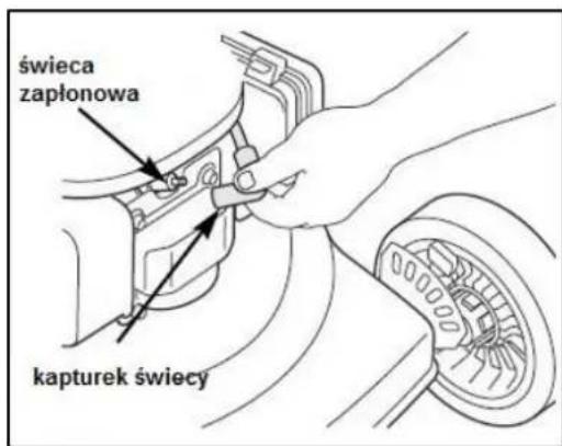 świeca zapłonowa kapturek świecy