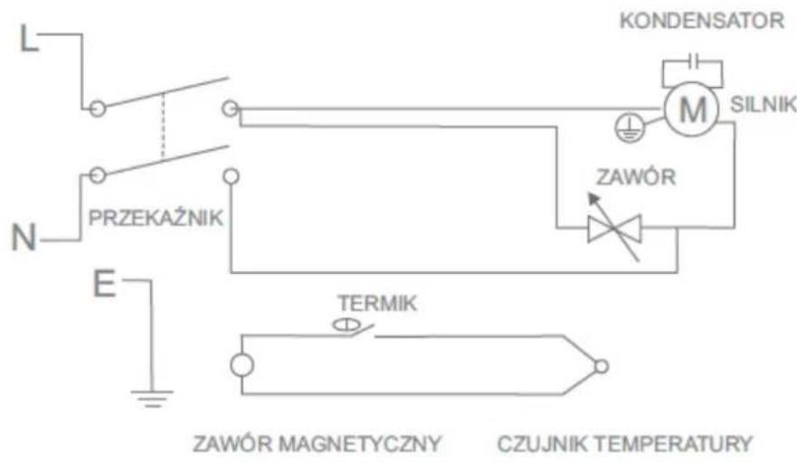 L N E PRZEKAŻNIK KONDENSATOR M SILNIK ZAWÓR TERMİK ZAWÓR MAGNETYCZNY CZUJNIK TEMPERATURY