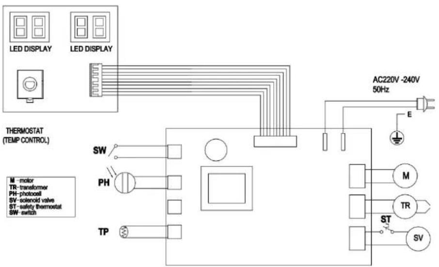 LED DISPLAY LED DISPLAY AC220V -240V 50Hz THERMOSTAT (TEMP CONTROL) SW PH TP M - motor TR - transformer PH - photocell SV - solenoid valve ST - safety thermostat SW - switch E M TR ST SV