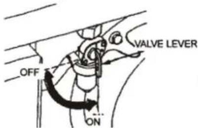 OFF ON VALVE LEVER