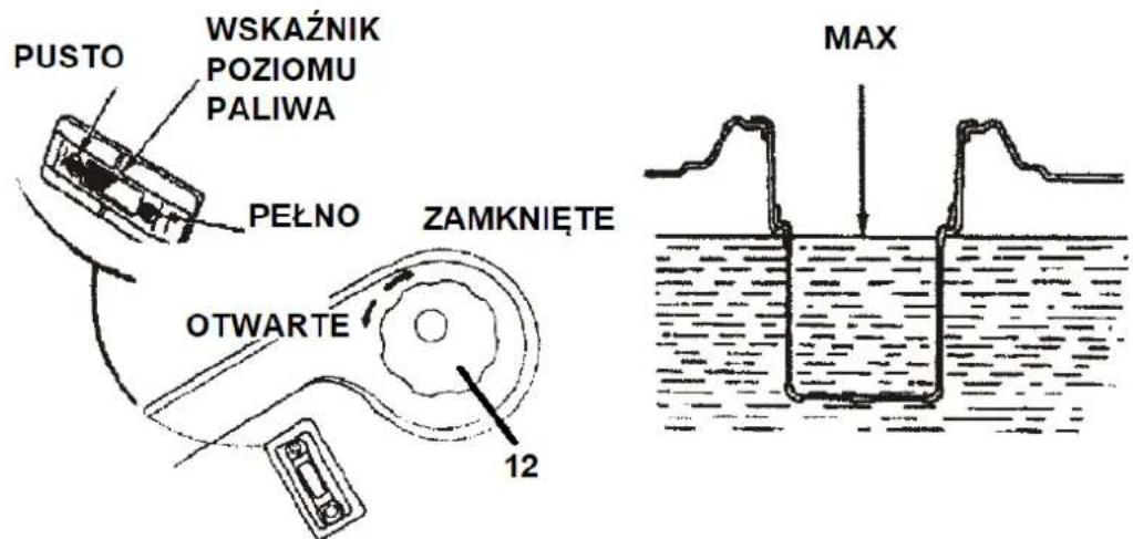 PUSTO WSKAŹNIK POZIOMU PALIWA PEŁNO ZAMKNIĘTE OTWARTE 12 MAX