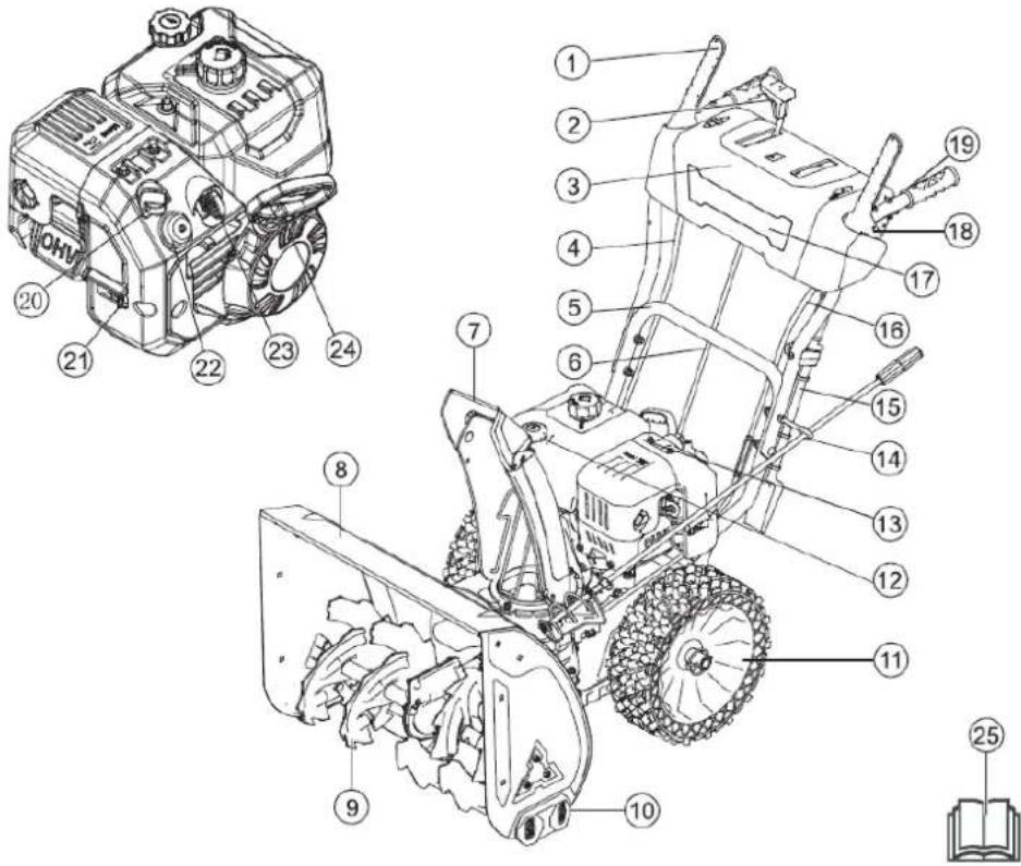 Faworyt RO61 RE - Elementy urządzenia (budowa) - 1