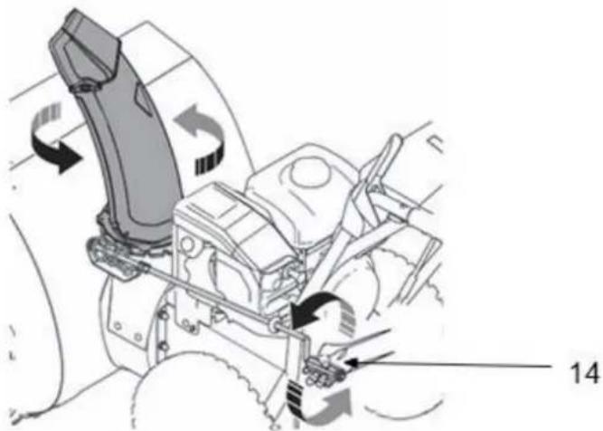 Faworyt RO61 RE - Regulacja wyrzutu śniegu - 1