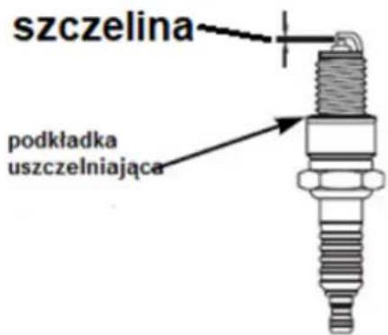 szczelina podkładka uszczelniająca