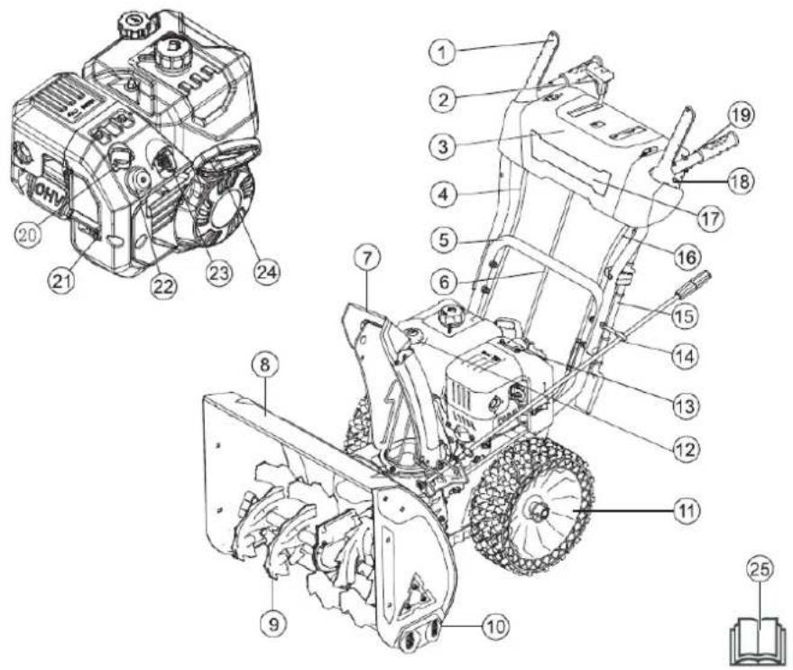 Faworyt RO56 R - Elementy urządzenia (budowa) - 1