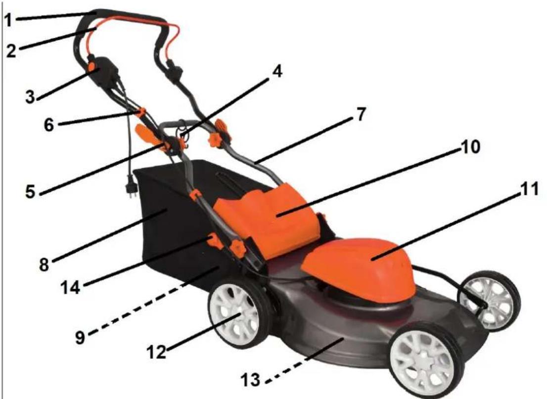 Faworyt Pro ME40 M - Elementy kosiarki (budowa kosiarki) - 1