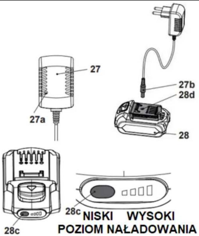 27 27a 27b 28d 28 28c NISKI WYSOKI POZIOM NAŁADOWANIA