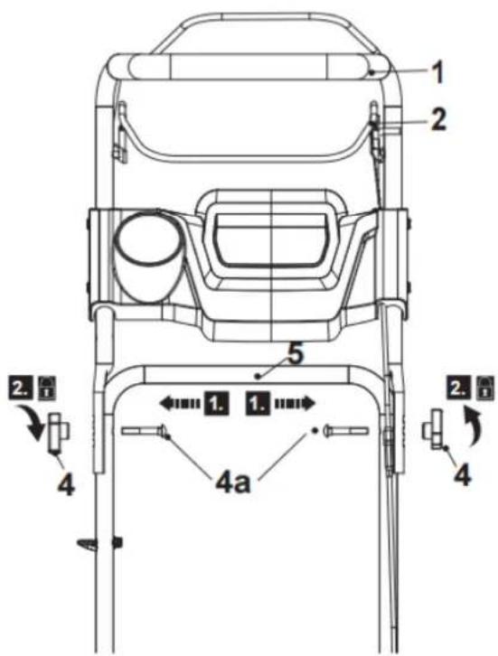1 2 5 4a 1. 1. 4 2. i 2. i 4