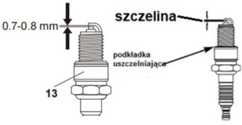 0.7-0.8 mm 13 szczelina podkładka uszczelniająca