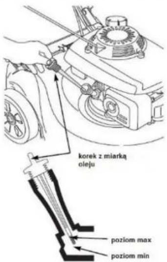 korek z miarką oleju poziom max poziom min