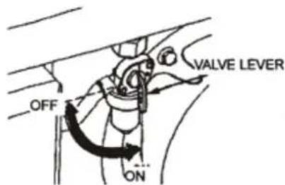 OFF ON VALVE LEVER