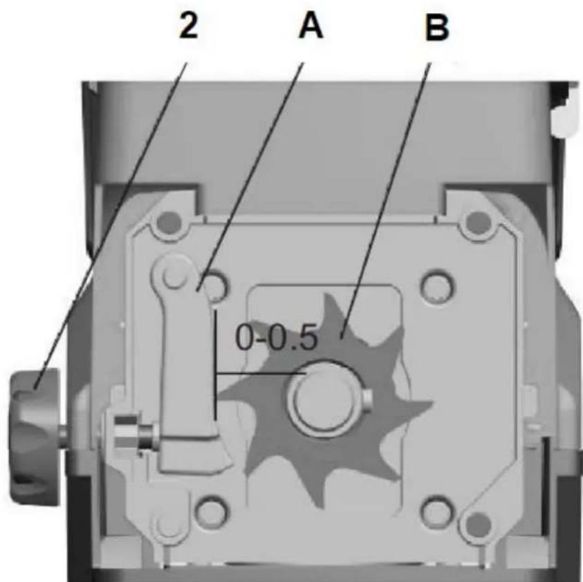 2 A B 0-0.5