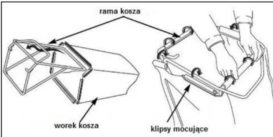 rama kosza worek kosza klipsy mocujące