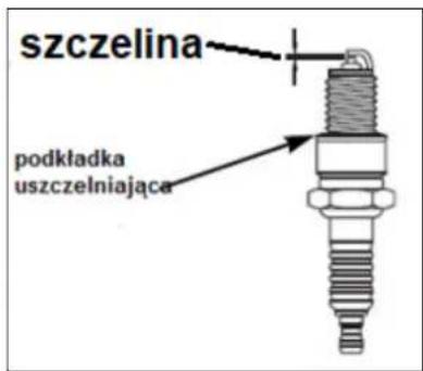 szczelina podkładka uszczelniająca