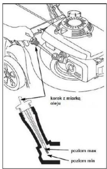 korek z miarką oleju poziom max poziom min