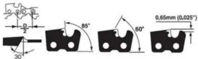 D 2 30° 85° 60° 0,65mm (0,025°)