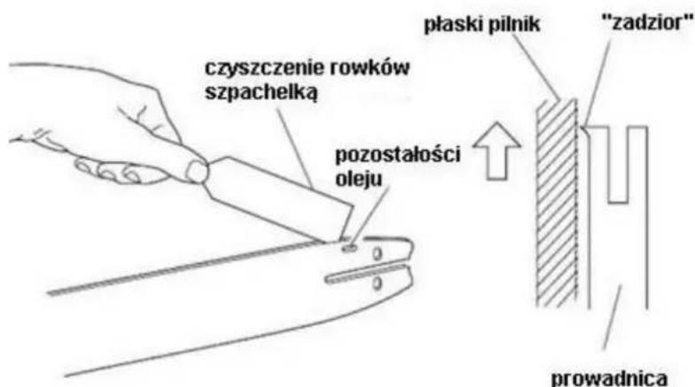 czyszczenie rowków szpachelka pozostałości oleju płaski pilnik "zadzior" prowadnica