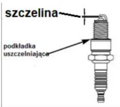 szczelina podkładka uszczelniająca
